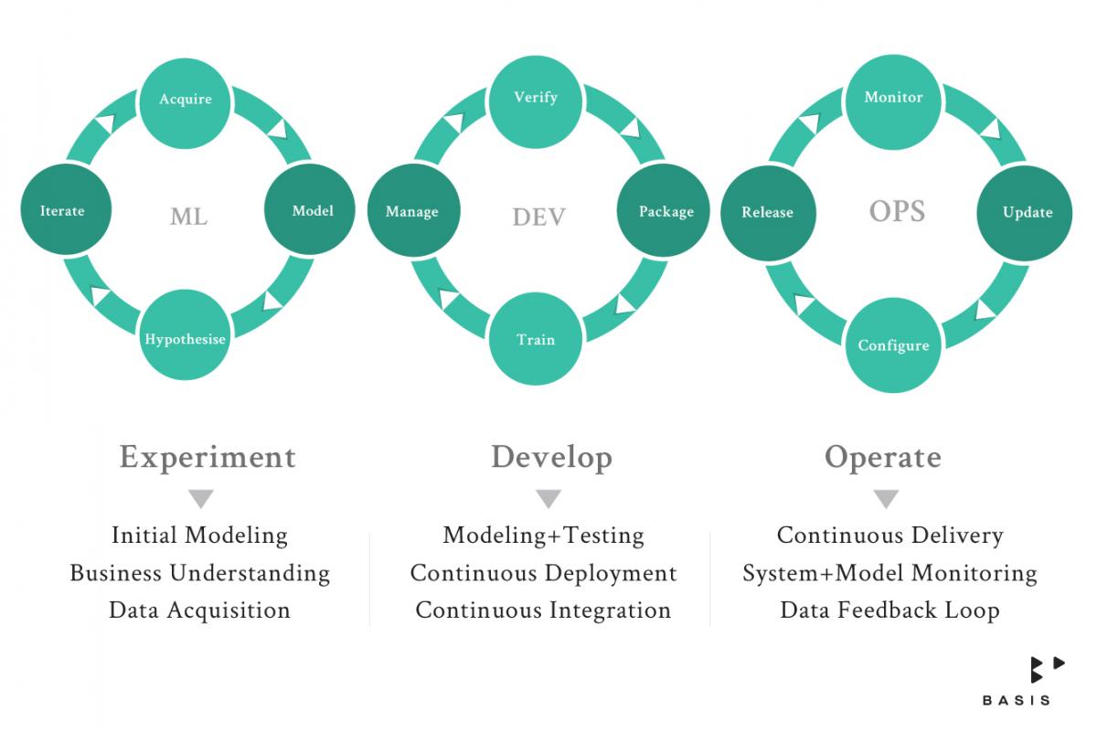 Diagram-BasisAi3-01